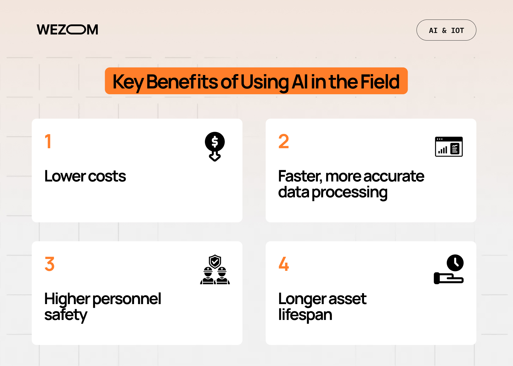 Key benefits of using AI in field operations including lower costs, faster data processing, higher personnel safety, and longer asset lifespan